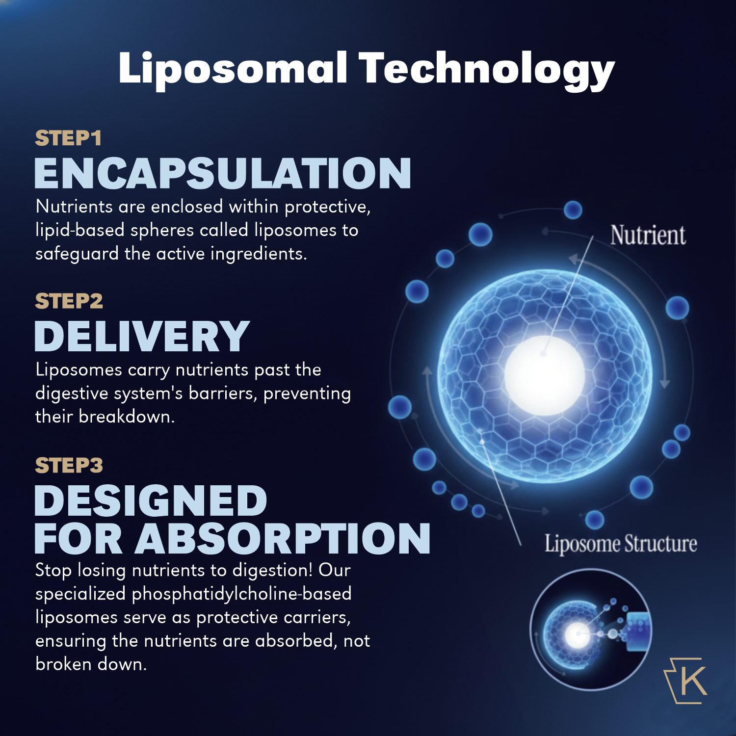 LIPOSOMAL GLUTATHIONE – Keystone Longevity